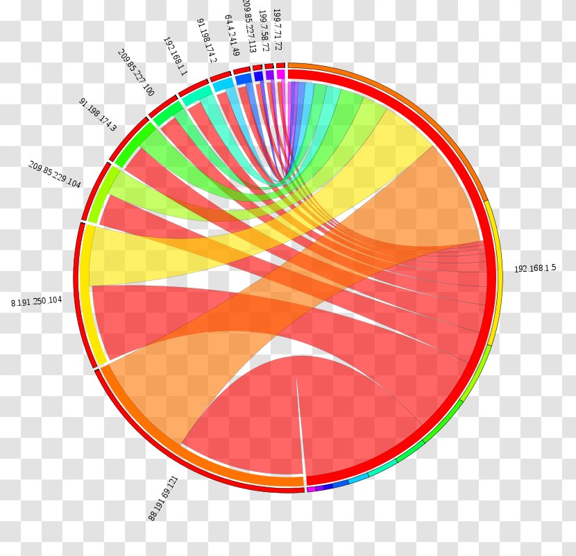 Information Chord Diagram Table Graphic Design Transparent PNG