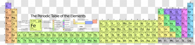 Periodic Table Atomic Radius Chemistry Chemical Element Transparent PNG