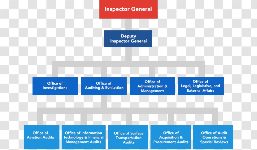 Organizational Chart Structure Corporation Mission Statement - National Highway Traffic Safety Administration Transparent PNG