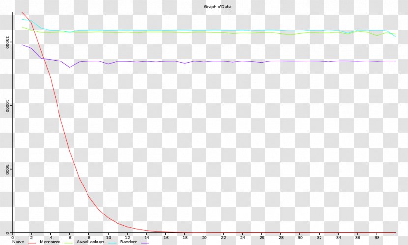 Line Angle Document Point - White Transparent PNG