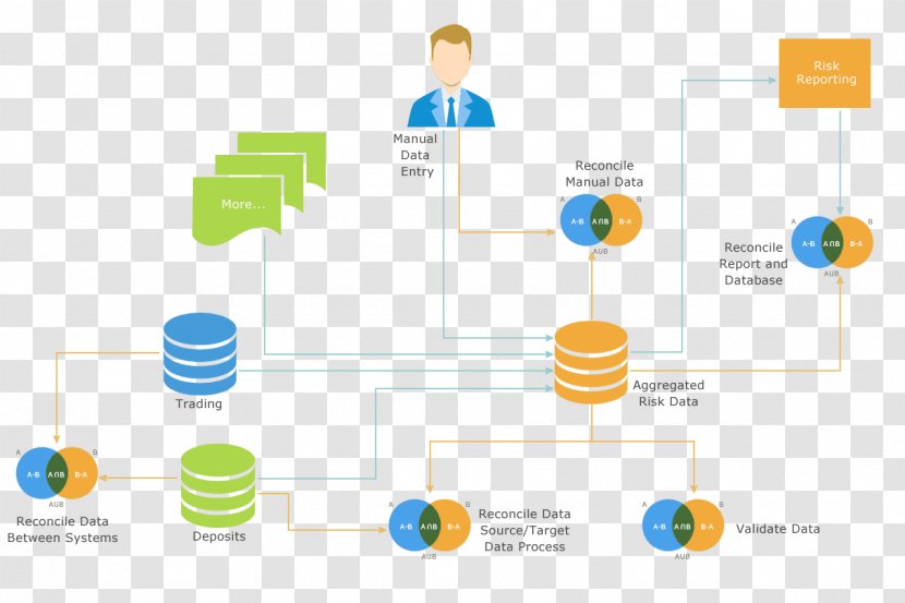 BCBS 239 Basel Committee On Banking Supervision Business Report Data Aggregation - Information Transparent PNG