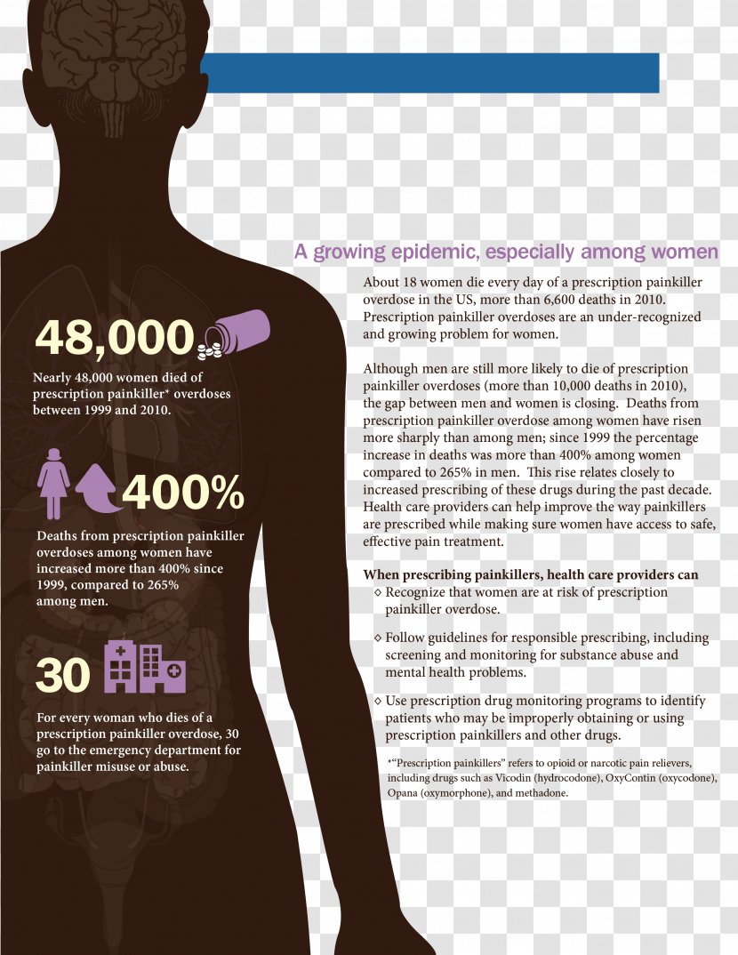 Centers For Disease Control And Prevention Substance Abuse Medical Prescription Toxicology Drug Overdose - Advertising - Vital Signs Transparent PNG