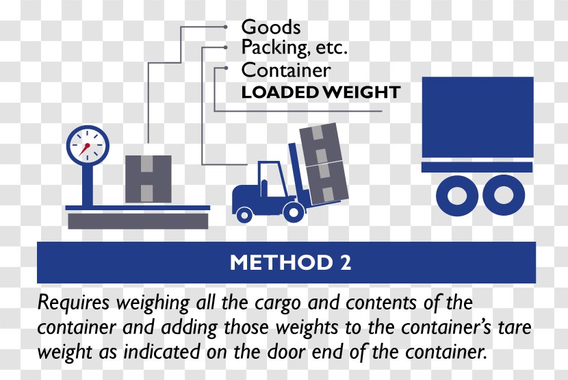 Verified Gross Mass SOLAS Convention Tare Weight Intermodal Container - Measuring Scales - 0091 The End Of Beginning Transparent PNG