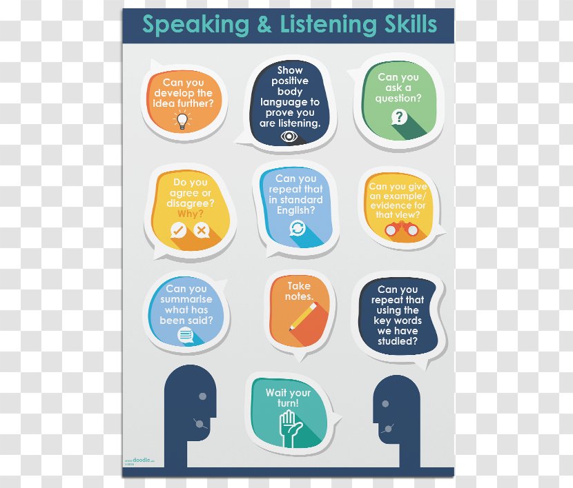 Poster Learning English Speech Education - Understanding Transparent PNG