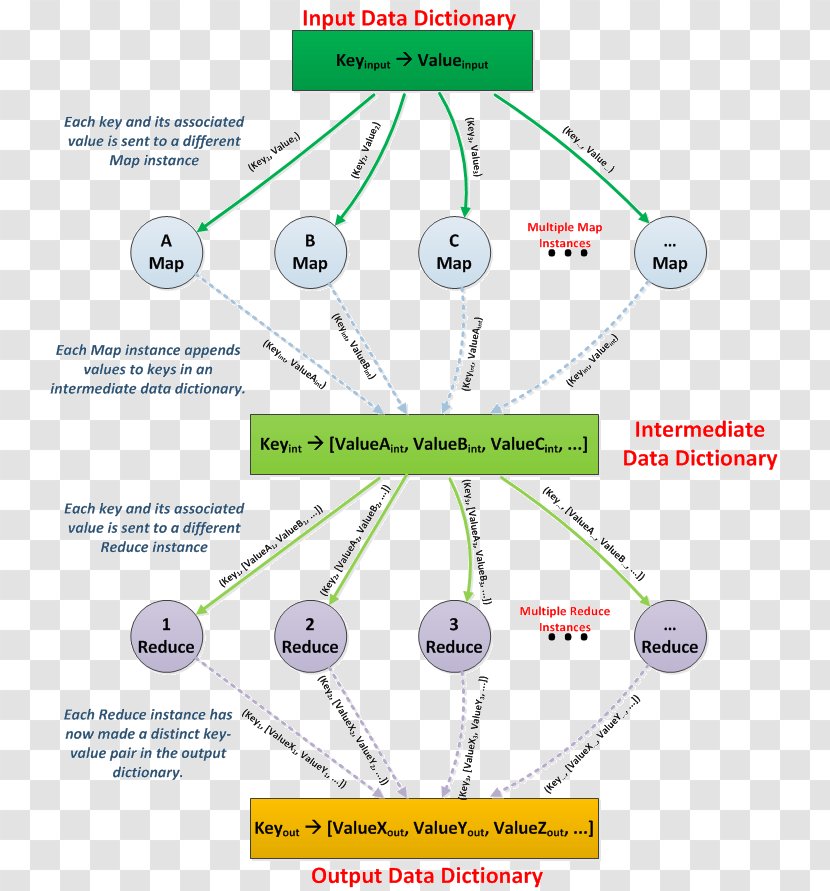 MapReduce K-means Clustering Fold Apache Pig Parallel Computing - Library - Map Transparent PNG