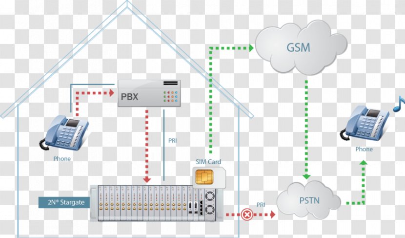 Computer Network Integrated Services Digital Electronics GSM - Communication Transparent PNG