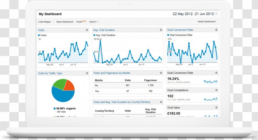 Google Analytics Web - Computer Program Transparent PNG