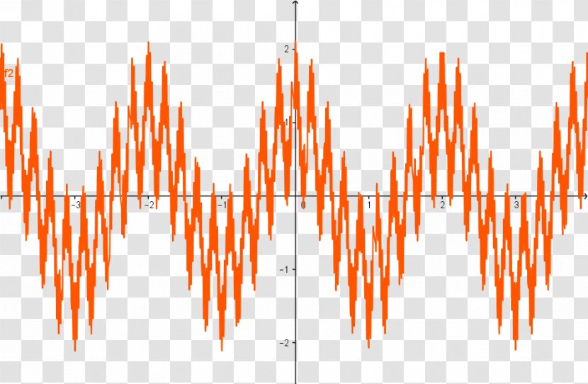 Sine Wave Fractal Equation - Orange - Geometry Transparent PNG
