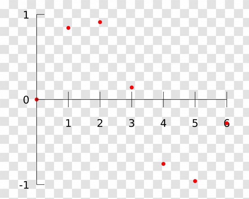 Extrapolation Mathematics Interpolation Uncertainty Estimation - Graph Of A Function Transparent PNG