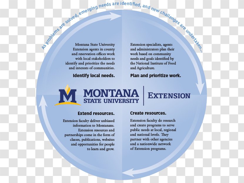 Purdue University Montana State Extension Michigan Bobcats Football - Vinayaka Missions Transparent PNG