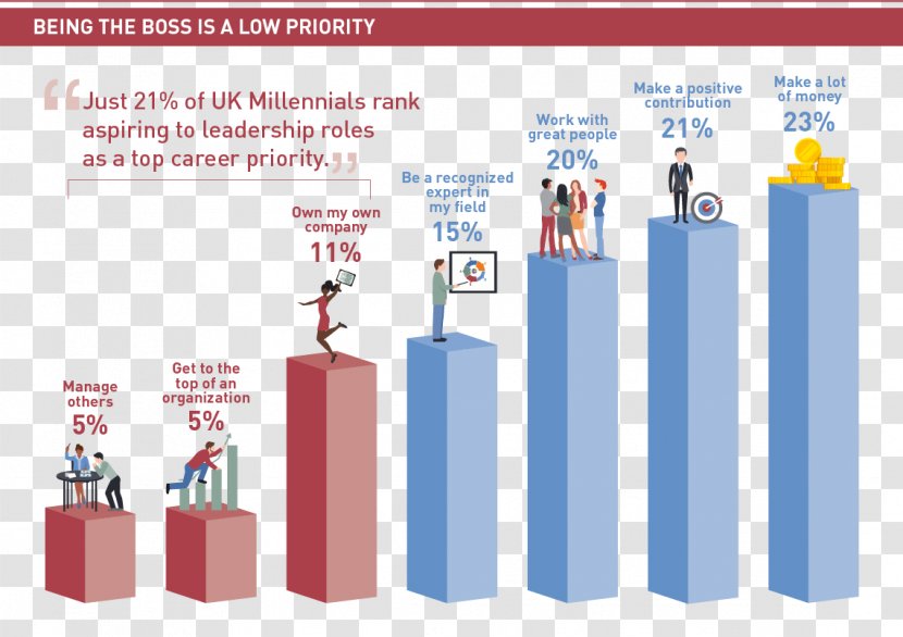 Millennials Career Infographic Organization Job - Millennial Transparent PNG