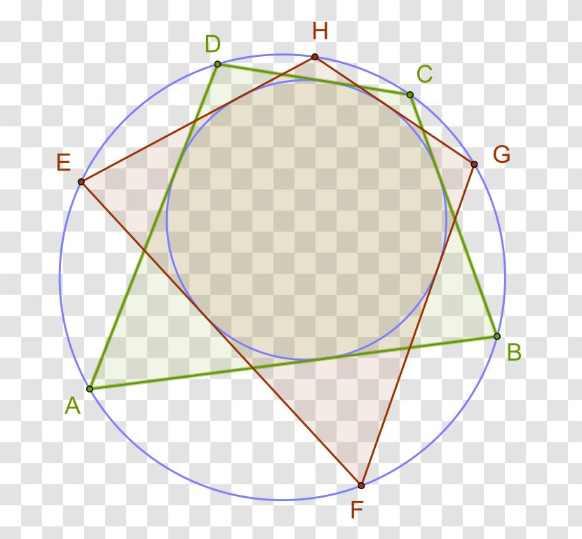 Circumscribed Circle Bicentric Quadrilateral Tangential - Chord - Creative Kites Transparent PNG