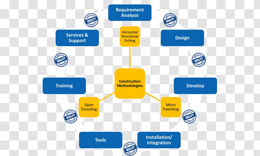 Business Telecommunications Telecom Infrastructure Corp. Brand Product Design - Collaboration - Optical Fiber Layout Drawing Transparent PNG