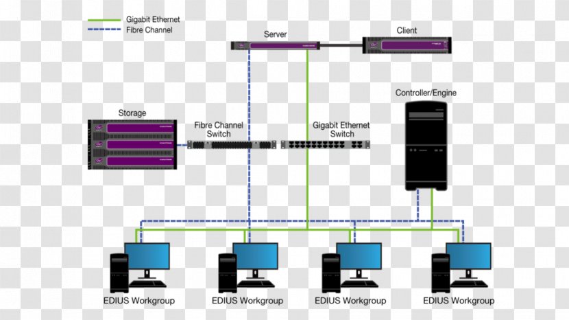 Edius Rendering Workstation Video Editing Diagram - Project - Text Transparent PNG