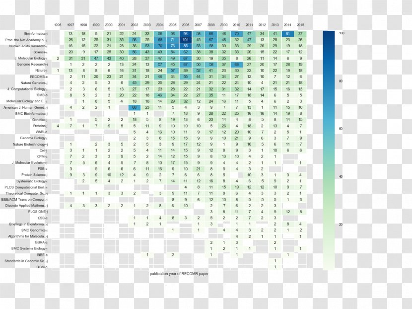 Line Product Point Font Pattern - Text - Vertical Time Axis Transparent PNG