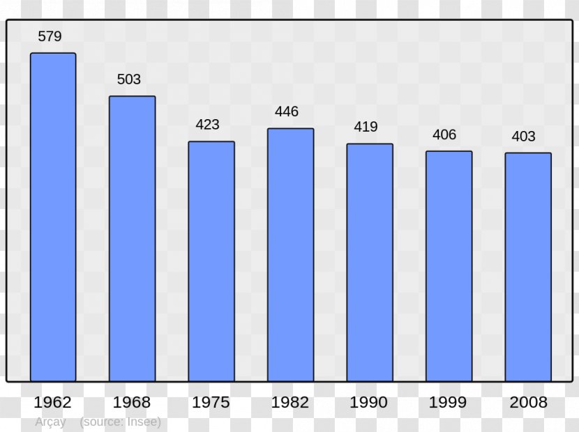 Wikipedia Pyrénées-Atlantiques Encyclopedia Wikimedia Foundation Translation - Number - Demographic Transparent PNG