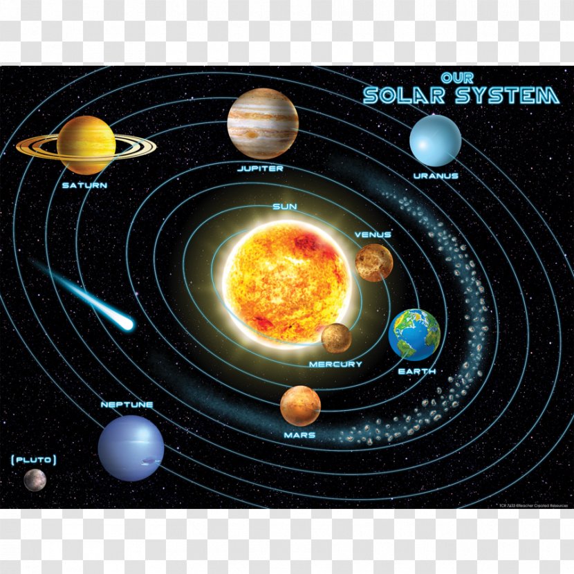 Solar System Planet Chart Earth Diagram - Pluto - Ppt Decoration Transparent PNG