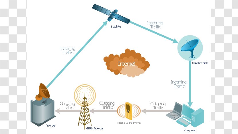 Telecommunications Network Computer Diagram Clip Art - Wireless Transparent PNG