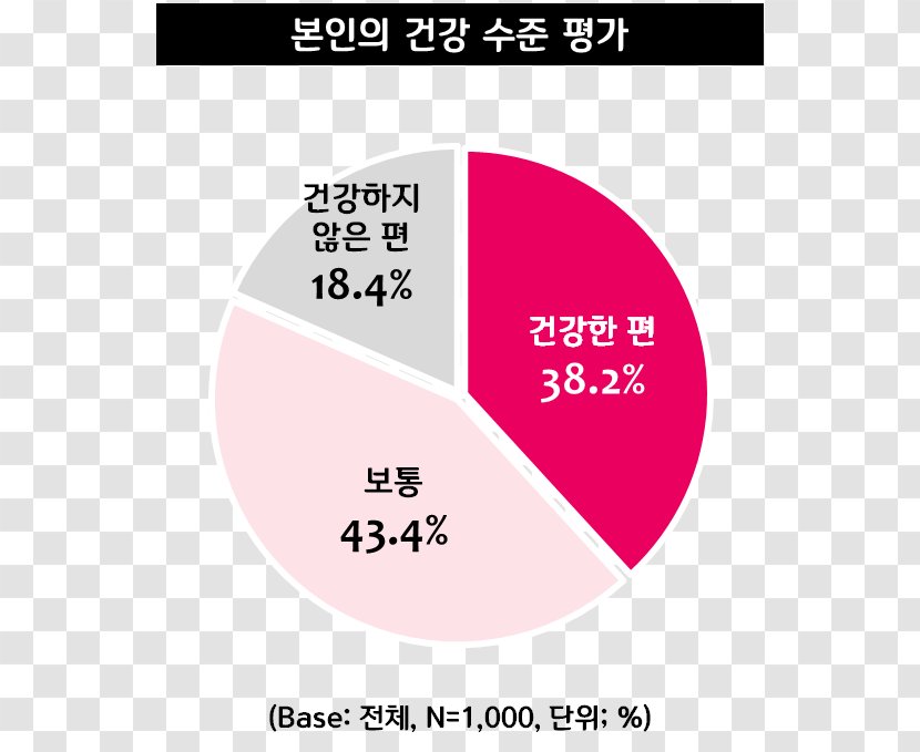 Health Functional Food Exercise Stress Questionnaire - Korea Single Page Transparent PNG