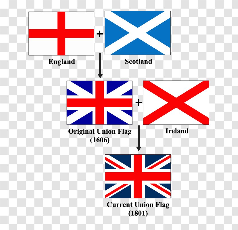 Flag Of The United Kingdom Scotland Jack - National Transparent PNG