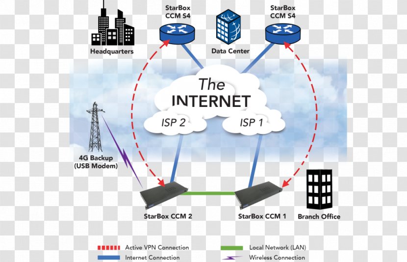 Telephone Polycom Computer Network VoIP Phone Level 3 Communications - Mode Of Transport - Stairbox Transparent PNG