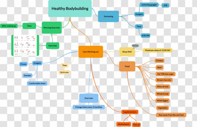 Mind Map Diagram Computer Network - Organization - Bodybuilding Transparent PNG