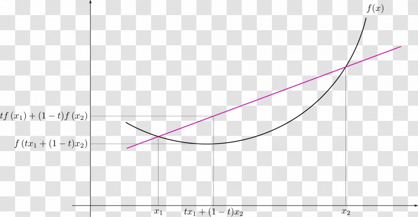 Circle Triangle Area - Purple Transparent PNG