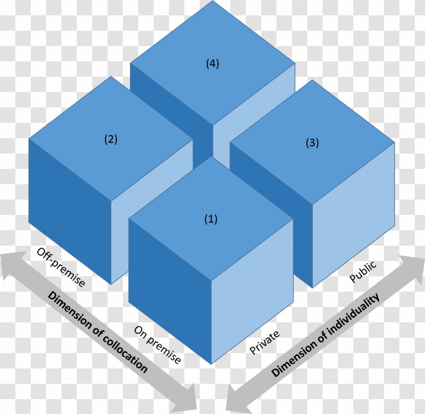 Three-dimensional Space Cartesian Coordinate System Diagram - Blue - Collocation Transparent PNG