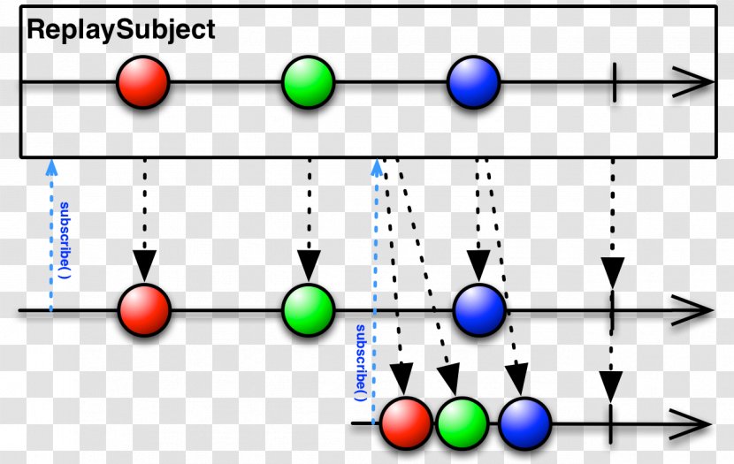 Reactive Programming Observer Pattern GitHub Angular Futures And Promises - Number - Github Transparent PNG