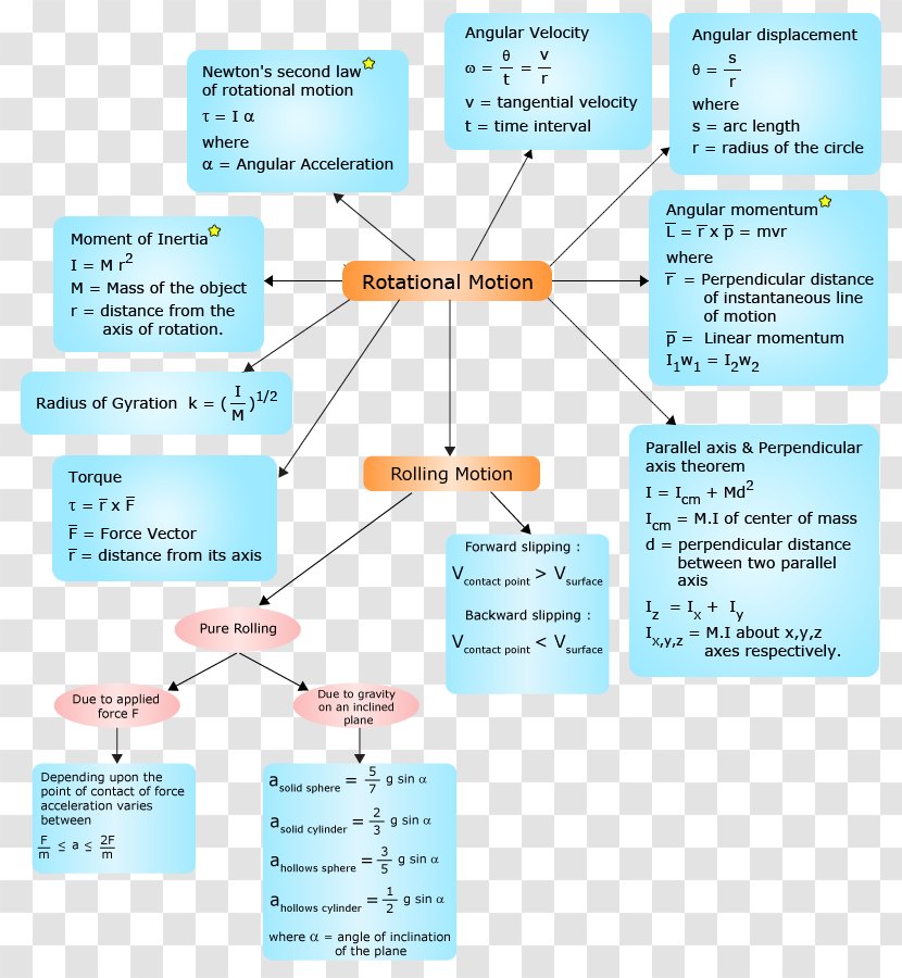 Line Point Diagram Microsoft Azure Transparent PNG