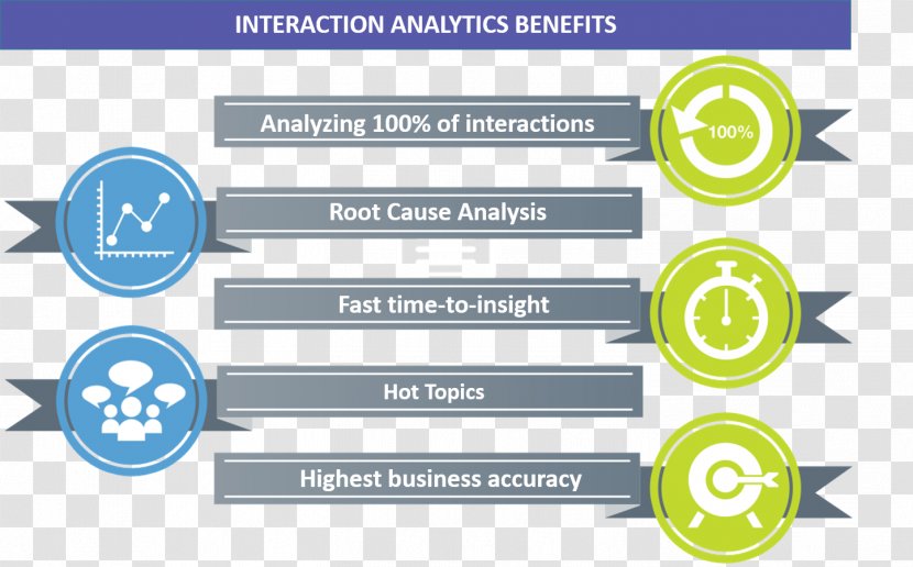 Business Speech Analytics Interaction Customer Insight - Text - Area Transparent PNG