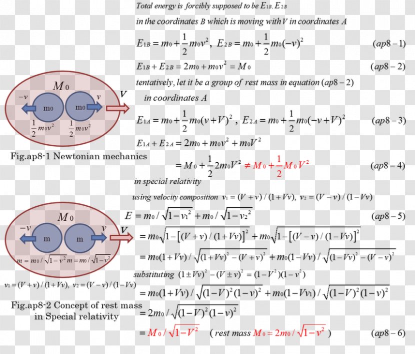 Invariant Mass Particle 静止エネルギー Kinetic Energy - Paper Transparent PNG