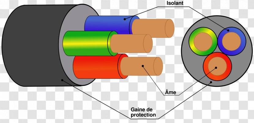 Polyphase System Electricity Electrical Cable Ground Conducteur - Circuit Breaker - Spina Transparent PNG