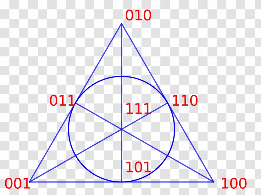 Fano Plane Triangle Projective Geometry Mathematics Transparent PNG