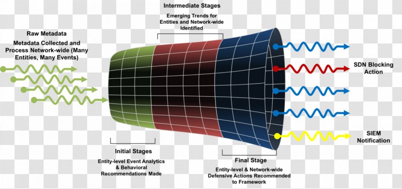 Active Network, LLC Threat Computer Network Security - Llc - Diagram Transparent PNG