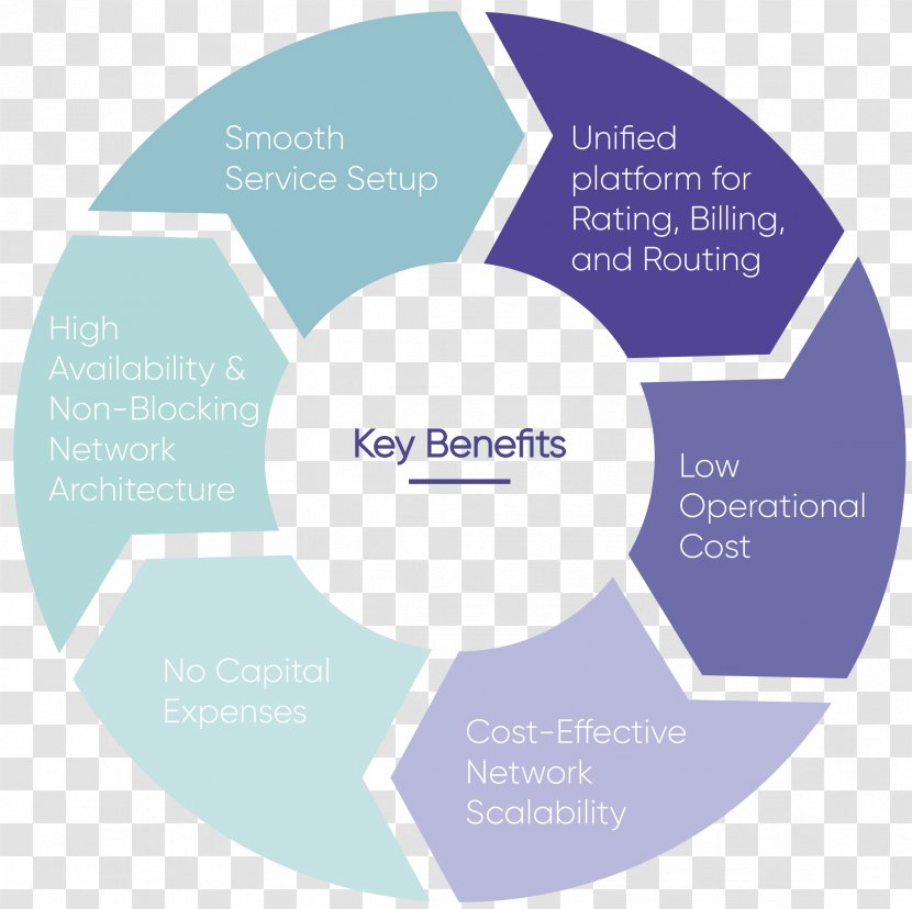 Internet Of Things Big Data Machine To - Automation - Cloud Computing Transparent PNG