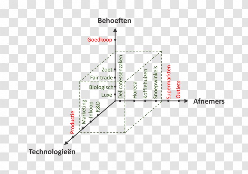 Line Angle Point Diagram - Area Transparent PNG