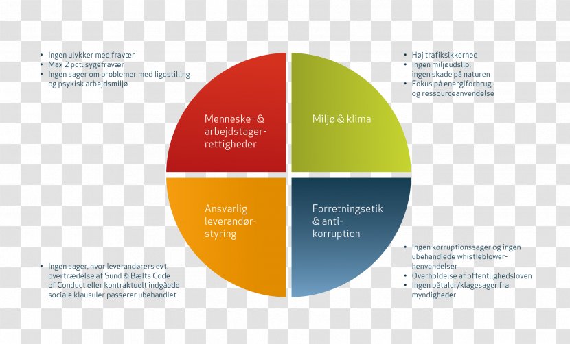 Woodside Community Church (Baptist) Health Medicine Care - Diagram Transparent PNG