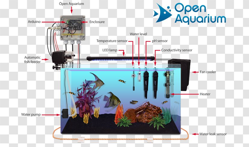 Aquariums Heater Aquaponics Fish - Home Automation Kits - Corporate Representative Transparent PNG