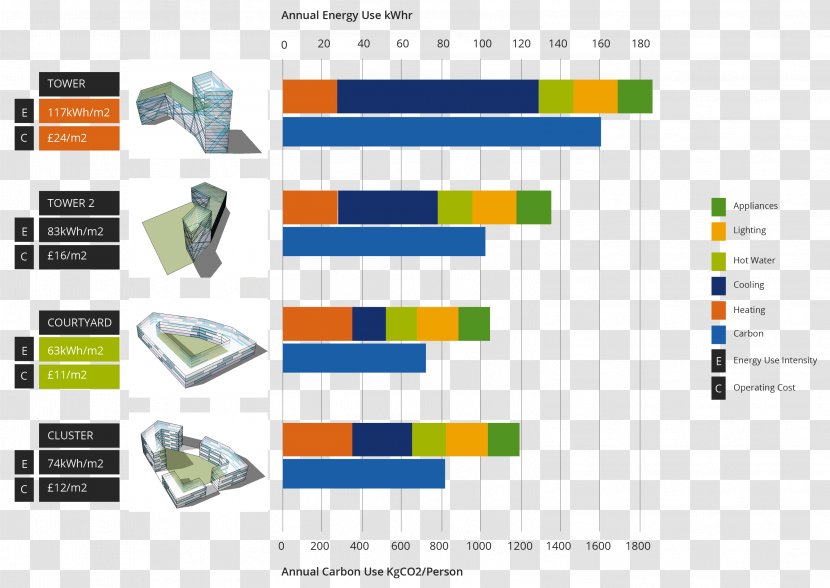 Building Information Modeling Architectural Engineering Energy - Clearly Transparent PNG