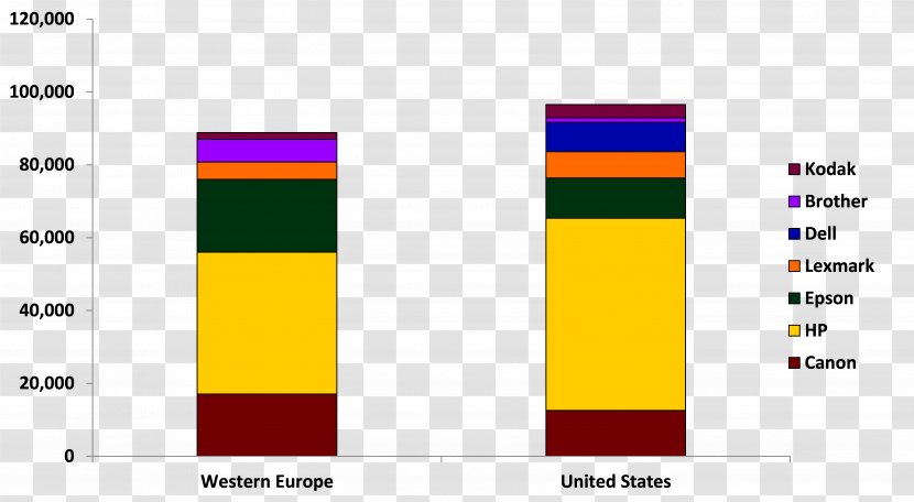 Inkjet Printing Printer Lexmark Market Share - Text Transparent PNG