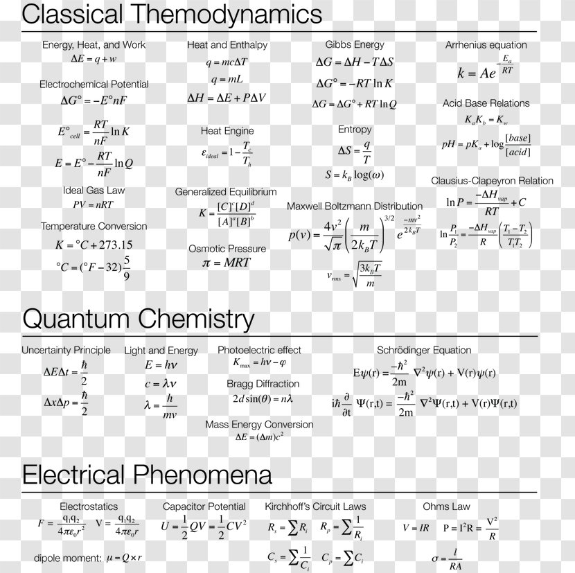 Chemical Equation Chemistry Formula Physics - Flower - Science Transparent PNG