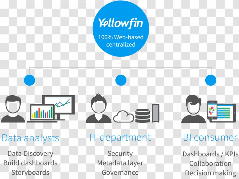 Yellowfin Business Intelligence Data Corporate Governance - Industry - Organization Transparent PNG
