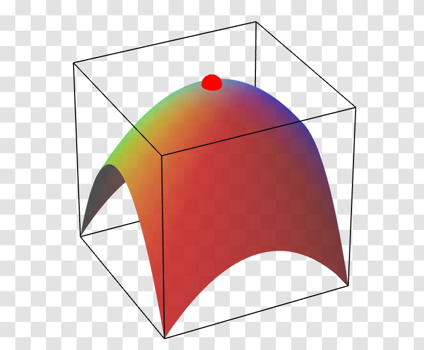 Line Paraboloid Graph Of A Function Level Set Maxima And Minima Transparent PNG