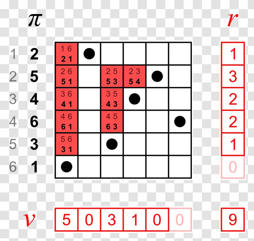 Basic Discrete Mathematics: Logic, Set Theory, And Probability Point - Number - Mathematics Transparent PNG