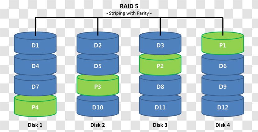 Data Naver Blog RAID Network Storage Systems Product - Raid Striping Transparent PNG