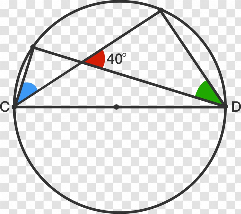 Triangle Circle Point Line Segment Geometry Transparent PNG