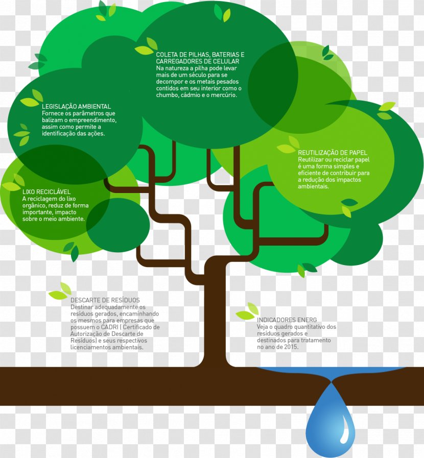 Infographic Ecology - Text - Energ Transparent PNG