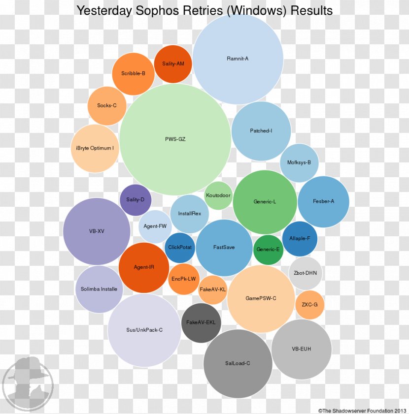 Graphic Design Brand Diagram - Text Transparent PNG