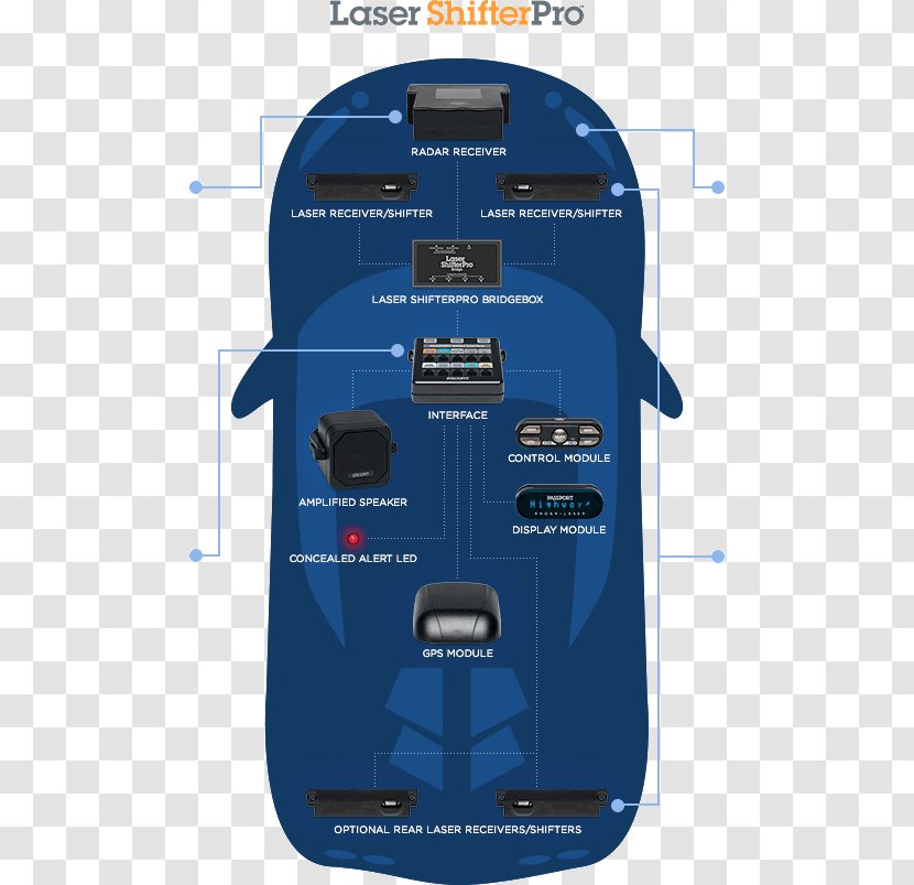 Radar Detector Electronics Laser Jammer - Passport Installed Transparent PNG